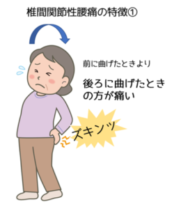 椎間関節性腰痛の特徴①