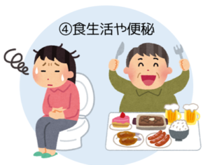冷えの原因　食生活や便秘　空鍼癒院　烏丸　鍼灸院　四条　五条